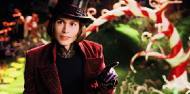 Charlie and the Chocolate Factory parents guide